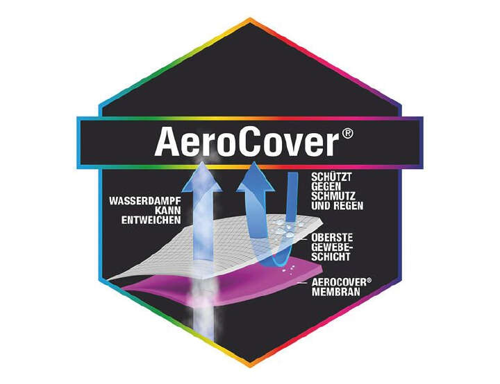 AeroCover Atmungsaktive Schutzhülle für Lounge-Sets 300x300x100xH70 cm L-Form